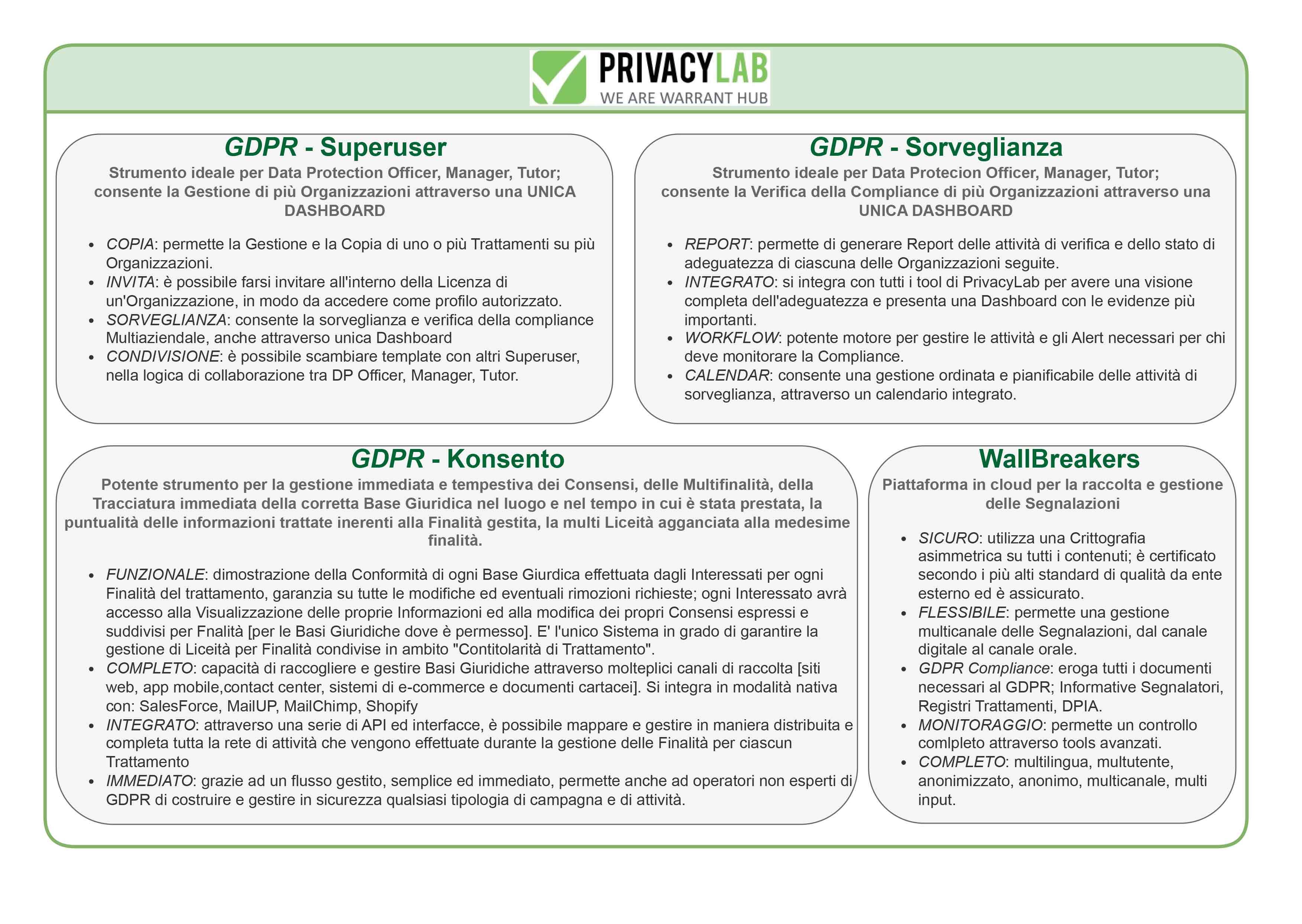 PrivacyLab ToolKit 2